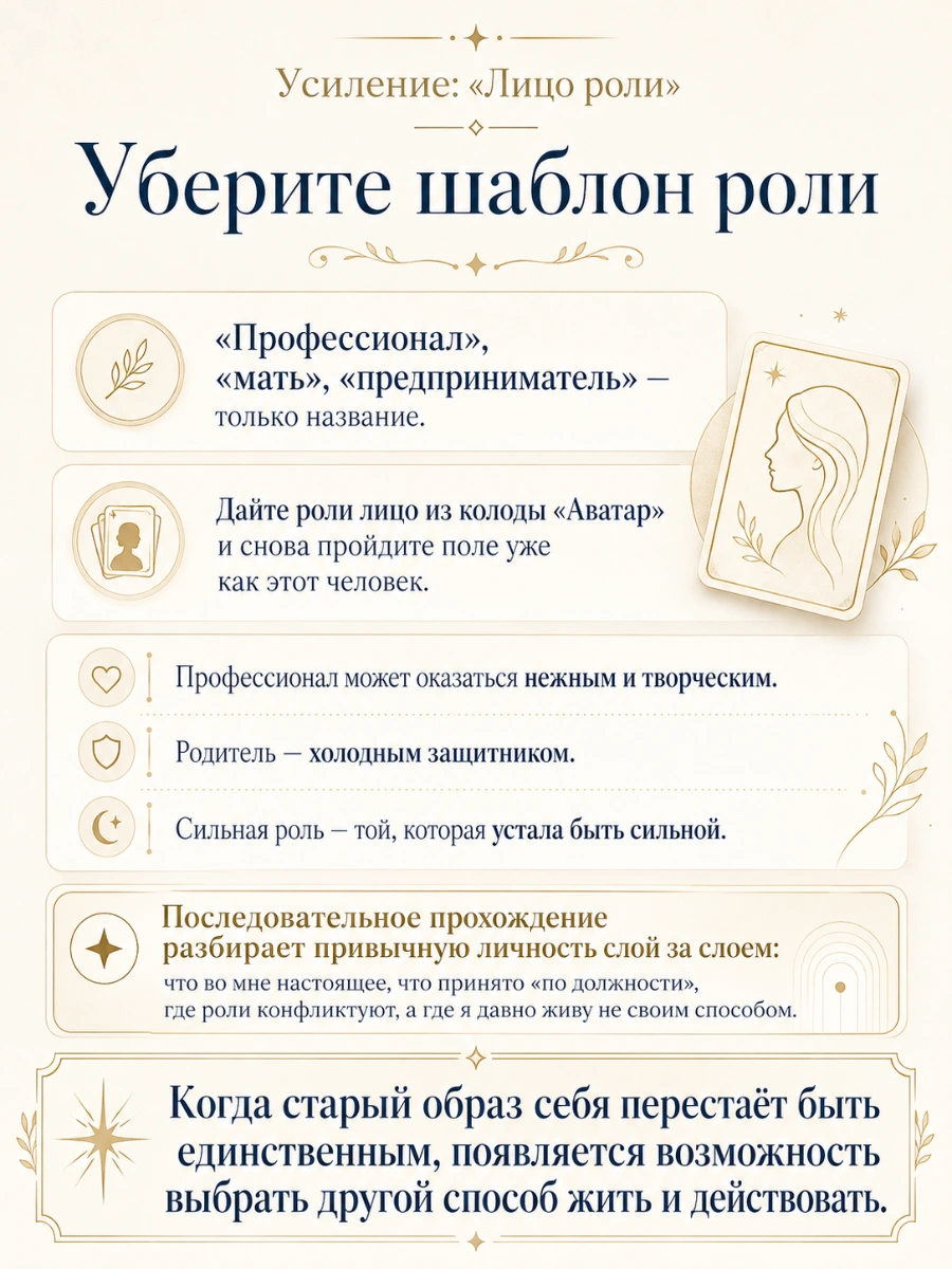 Усиление «Лицо роли»