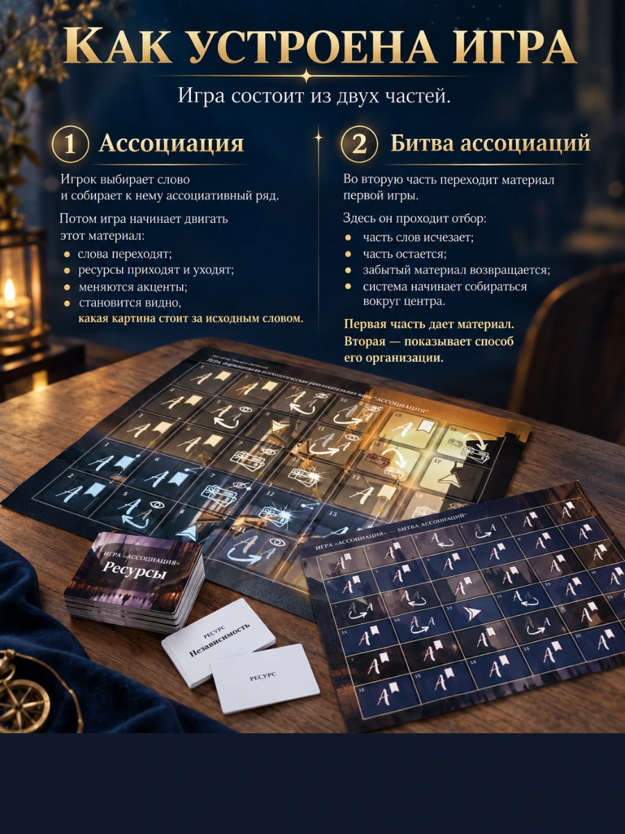 Как устроена игра «Ассоциация / Битва ассоциаций»