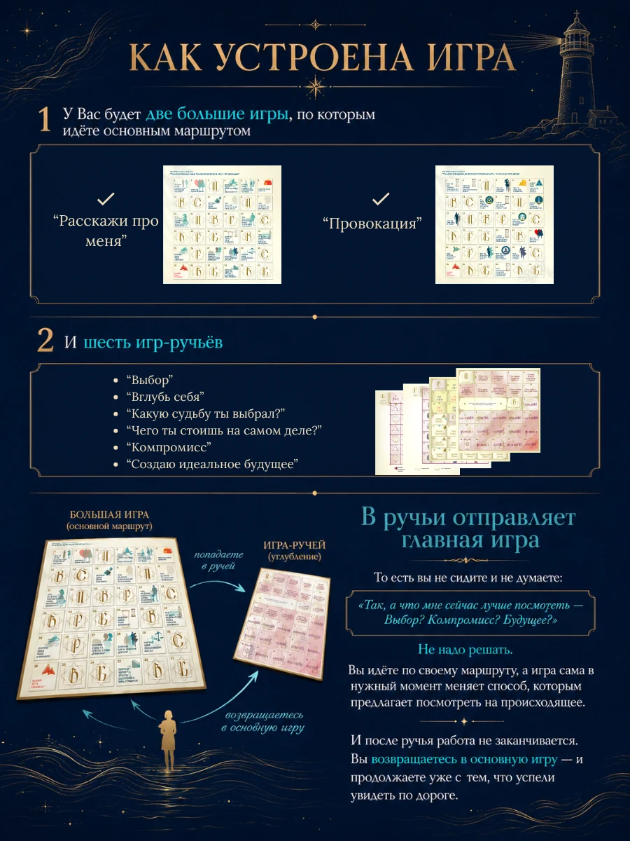 Как устроена игра «Я Море»
