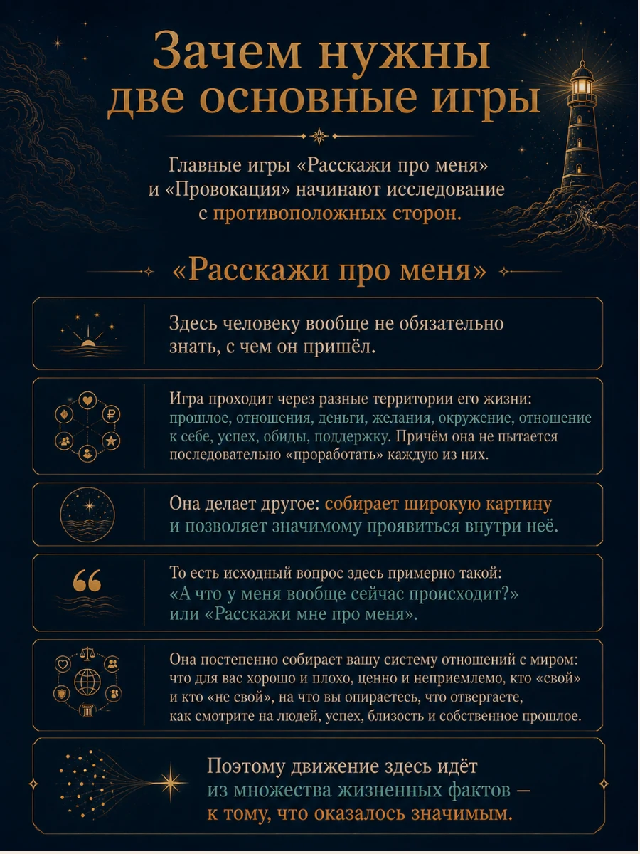 Основная игра «Расскажи про меня»