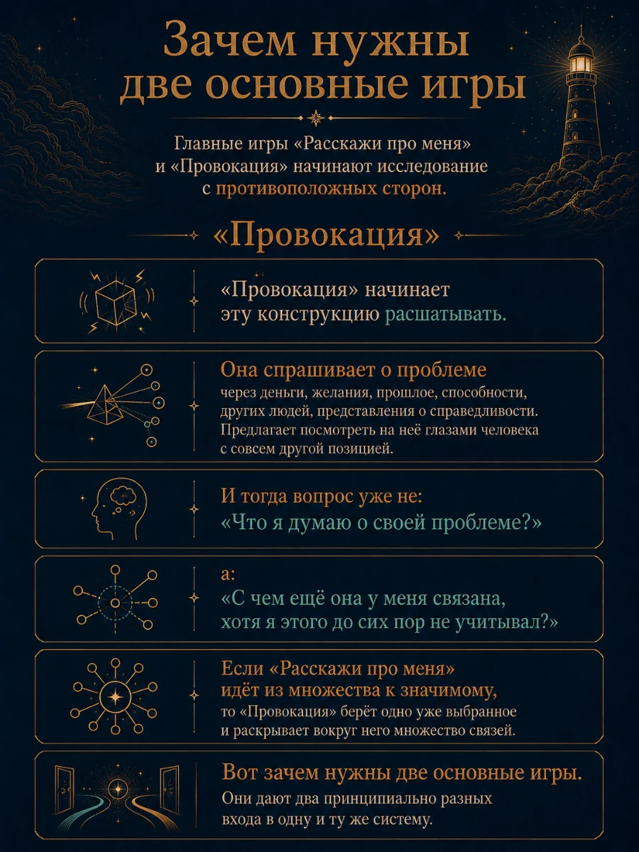 Основная игра «Провокация»