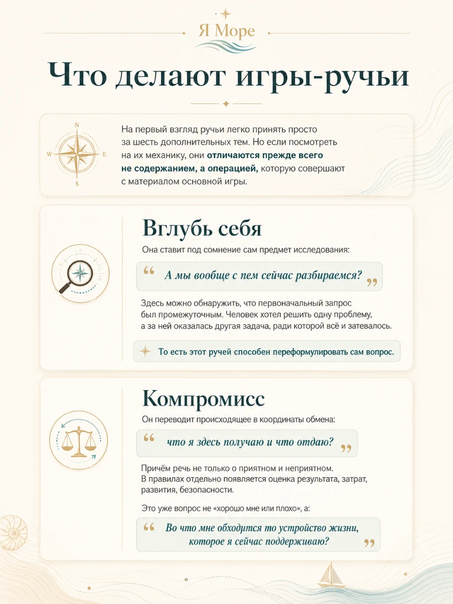 Игры-ручьи «Вглубь себя» и «Компромисс»