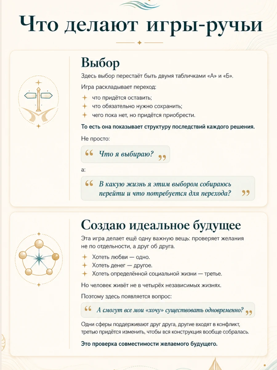 Игры-ручьи «Выбор» и «Создаю идеальное будущее»