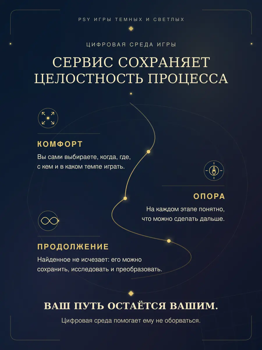 Игровая территория и цифровые сервисы